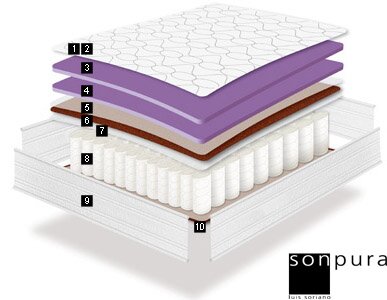 MULTISAC SYSTEM PARIS ESQUEMA