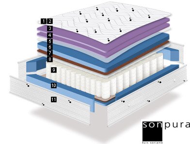 MULTISAC SYSTEM SOLEI ESQUEMA